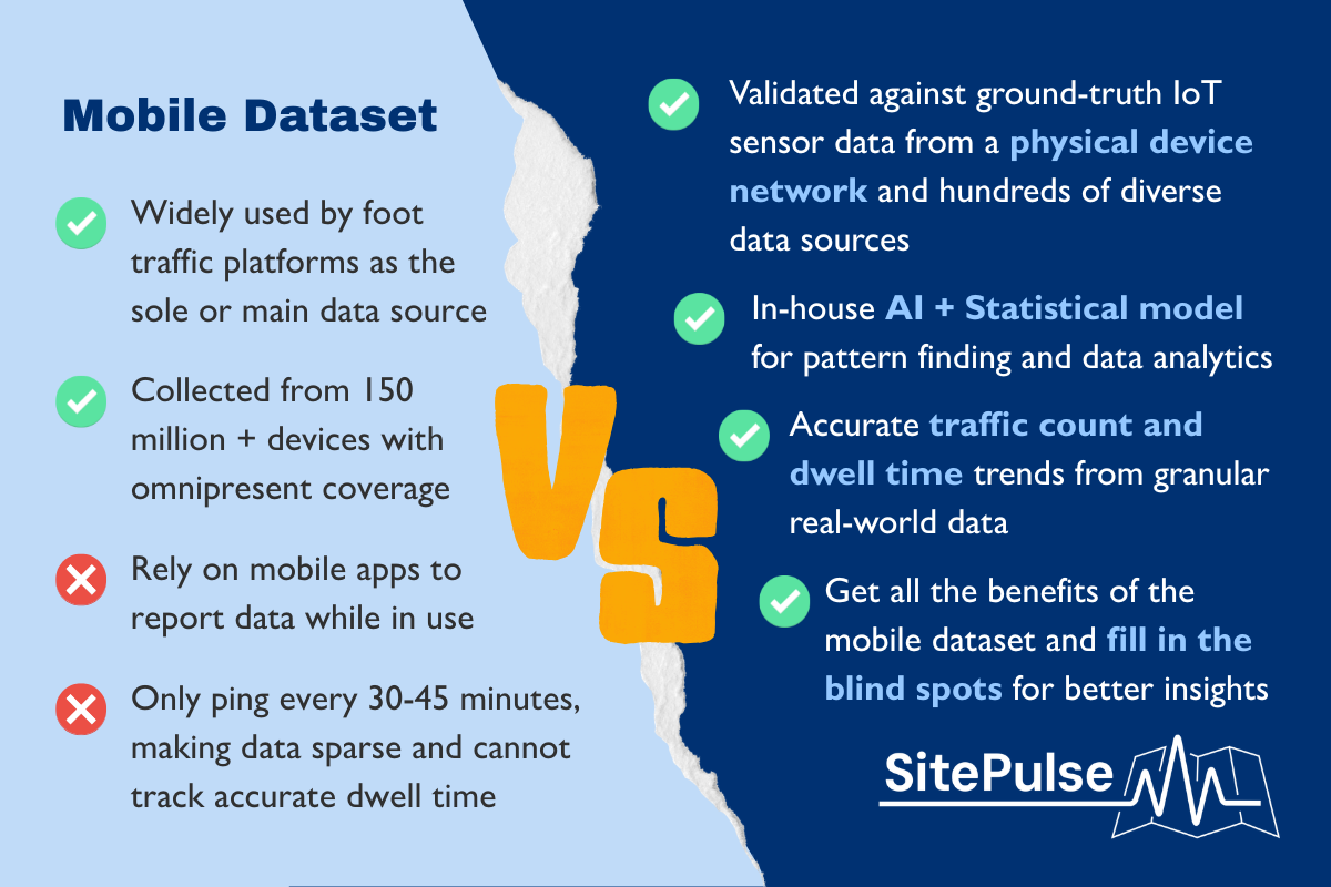 What Makes SitePulse Data Better
